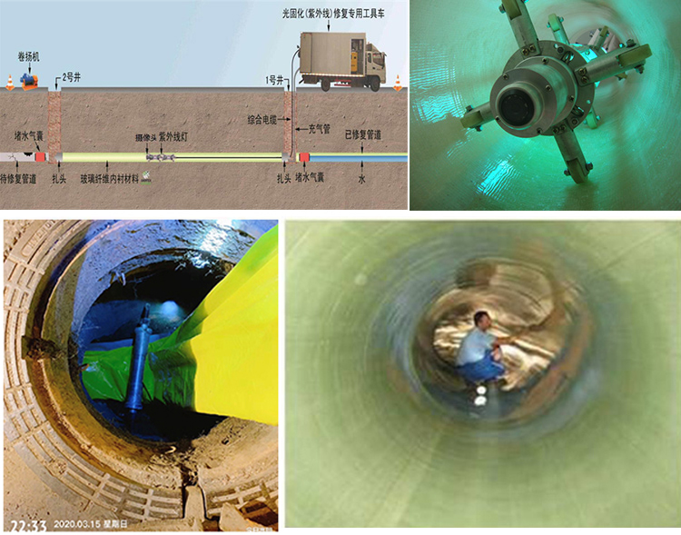 凤凰镇UV-CIPP内衬修复