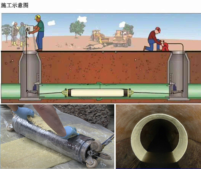 凤凰镇管道局部点状修复